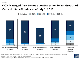 Medicaid Moving Ahead In Uncertain Times Managed Care