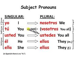 Subject Pronouns Poster English And Spanish Primeros
