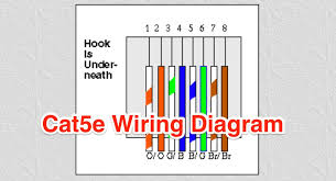 This cat5 wiring diagram and crossover cable diagram will teach an installer how to correctly assemble a cat 5 cable with rj45 connectors for regular network cables as well as crossover cables. Standard Cat 5 Wiring Diagram