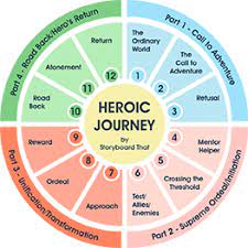 the hero s journey exles 12