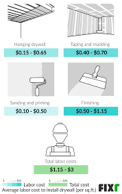 fixr com drywall installation cost