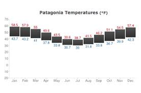 Patagonia Climate Weather In Patagonia The Seasons