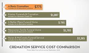 coloradocremationservices.com gambar png