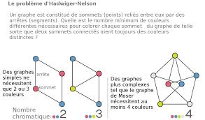 Resultado de imagen de problema de Hadwiger-Nelson