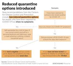 new quarantine guidelines for exposed