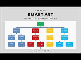 create genealogy charts with smart art