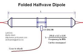 Folded Dipole