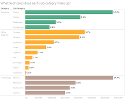 create a percent of total in tableau