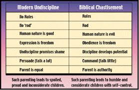 Biblical Parenting Principles Discipline Chastisement
