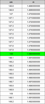 10 cm /2,54 = 3,93 inci. 148 Centimeters To Meters Converter 148 Cm To M Converter