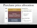 Purchase price allocation