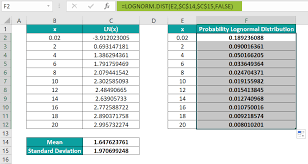 Lognormal Distribution In Excel