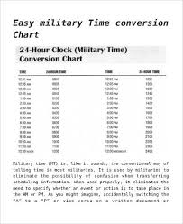 Sample Time Conversion Chart Military Time Conversion Chart