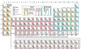ptable com print periodic table