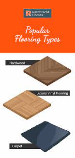 3 most por types of home flooring