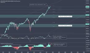 40 Cogent Dow Jones Streaming Chart