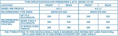 63 Rigorous Air Pressure Chart For Tyres