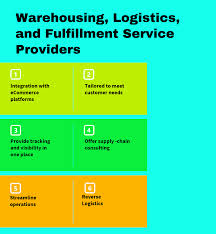 Introducing the all new ergoline marketing tool. Top 12 Warehousing Logistics And Fulfillment Service Providers In 2021 Reviews Features Pricing Comparison Pat Research B2b Reviews Buying Guides Best Practices