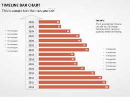 Timeline Bar Chart