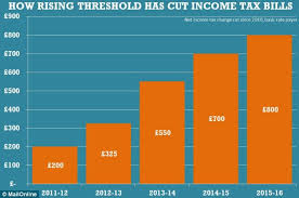 Budget 2014 100 Income Tax Cut For Anyone Earning Less