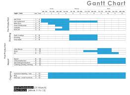 Dissertation Gantt Chart Semester2 Sample Template Excel