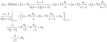 Partial Fraction Expansion Span Style