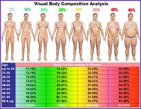 Personal Trainer Forms Cpt Forms Charts Consultation