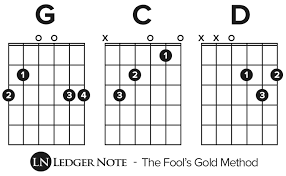 How To Play Guitar The Fools Gold Method For Beginners