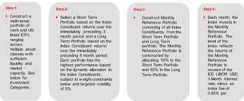 If s < 7 and k < 7 then. Hsbc Usa Inc Md Prospectus 424b2