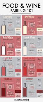 Food To Make Your Wine Taste Even Better Daily Infographic