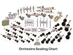 Orchestral Instruments 12th Grade Music Literature Ppt