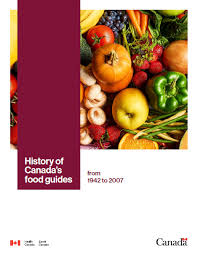 History Of Canadas Food Guides From 1942 To 2007 Canada Ca