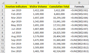 how to calculate ulative and year to