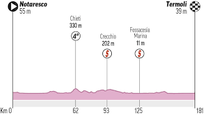 Reviva el minuto a minuto de la etapa 21 del giro de italia: Giro De Italia 2021 Recorrido Del Giro De Italia 2021 Perfil Y Analisis De Las Etapas Marca