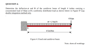 cantilever beam of length