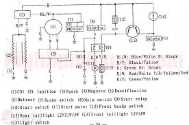 Youtube bmw radio wiring diagram. How To Get To A Chinese 110cc Atv Stator Magneto Youtube Wiring Diagram Motorcycle Wiring Diagram Motorcycle Wiring