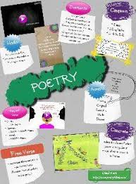     best Balanced Literacy images on Pinterest   Teaching reading     Interactive Science Journals  plants