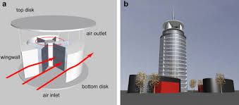 wind turbines for use in buildings