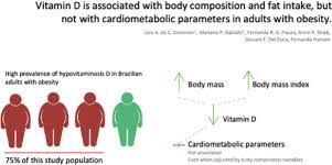 body composition and fat intake