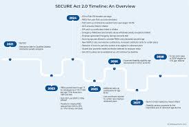 secure act 2 0 detailed breakdown of