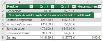 Einfügen einer neuen spalte in die tabelle dazu können sie sofort mit der eingabe in die spalte beginnen, die sich rechts von der tabelle befindet, und durch das kopieren einer formel in alle zellen oder das ausfüllen aller zellen einer leeren tabellenspalte mit einer formel wird auch eine. Verwenden Berechneter Spalten In Einer Excel Tabelle Office Support