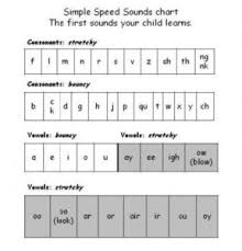 Teach Child How To Read English Phonics Sounds Chart