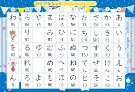 Today i have made free printable bts trivia quiz with answer key that the girls can. 3 Super Cute Circus Design Hiragana Charts Free Printable Pdf