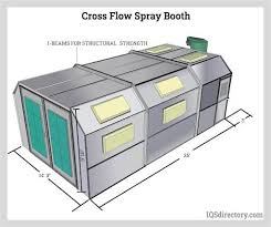 Paint Spray Booths Construction Types