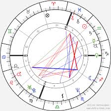 Michael Jordan Birth Chart Horoscope Date Of Birth Astro
