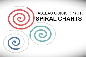 Tableau Qt Spiral Charts Tableau Magic