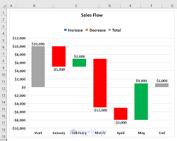 excel waterfall chart with negative