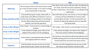 guide to gross income vs net income