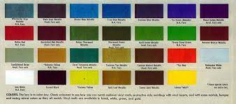 The Color Palettes For The 1970 Mopars