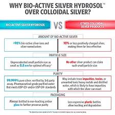 Sovereign Silver Bio Active Silver Hydrosol For Immune Support 1 Gallon The Ultimate Refinement Of Colloidal Silver Safe Pure And Effective